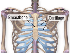 Chest pains when sitting