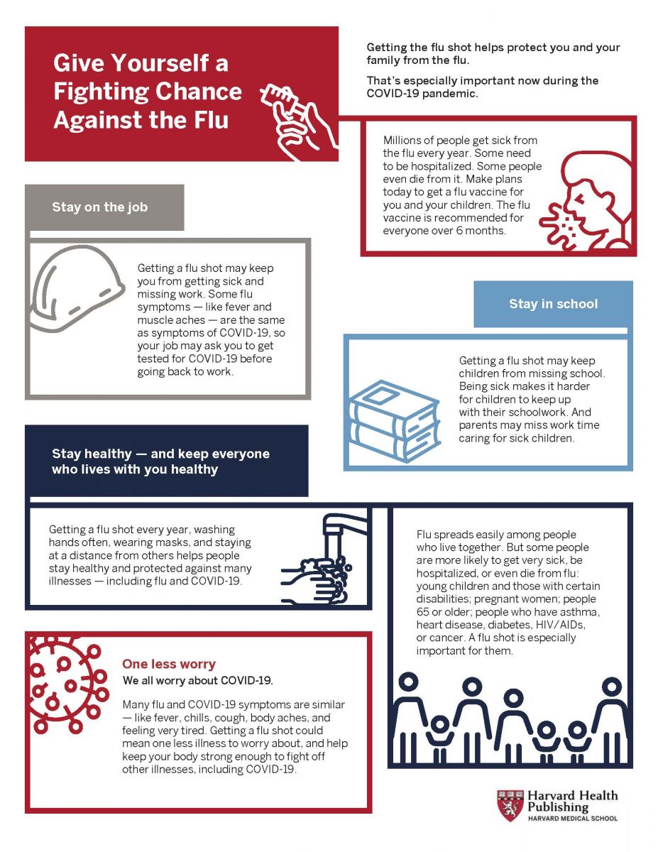 Flu Vaccine Fact Sheet Harvard Health
